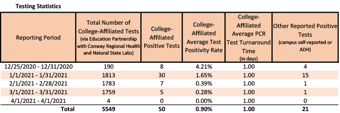 /uploadedimages/News/News_Releases/20210402-1 Testing Stats.png